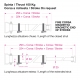 End of stroke projection – Size in mm